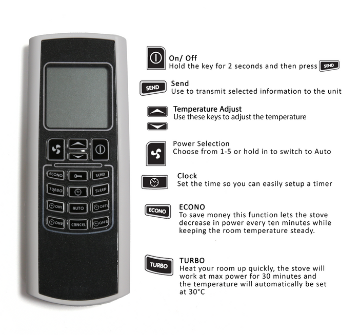 Artel Petit & Redonda Stove Remote Control instructions on white background