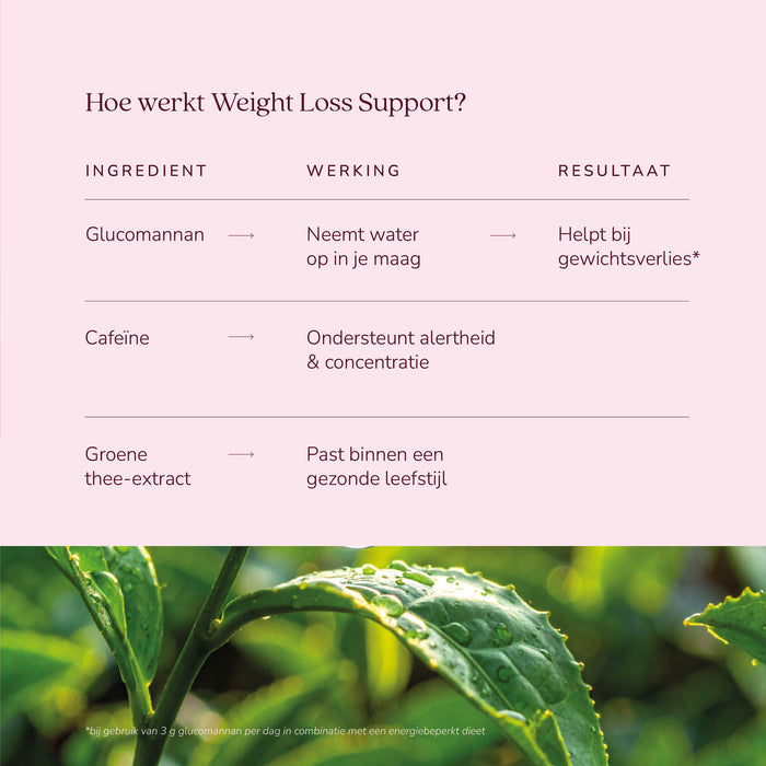 Weight Loss Support